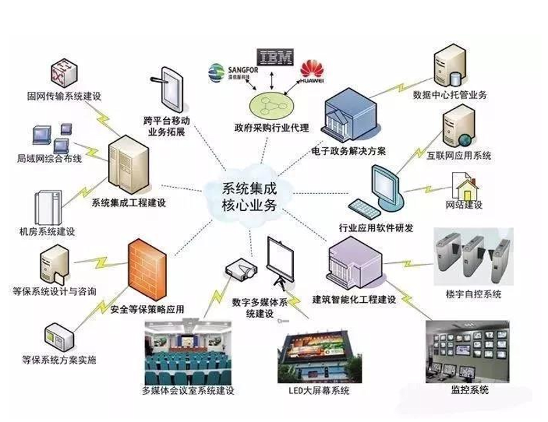 武汉软件开发:为你量身打造智能化解决方案