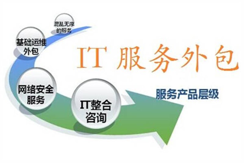 软件定制开发:打造专属您的数字助手