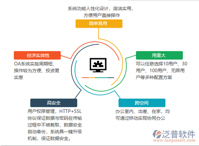 如何为中小企业定制一款完美的OA办公系统