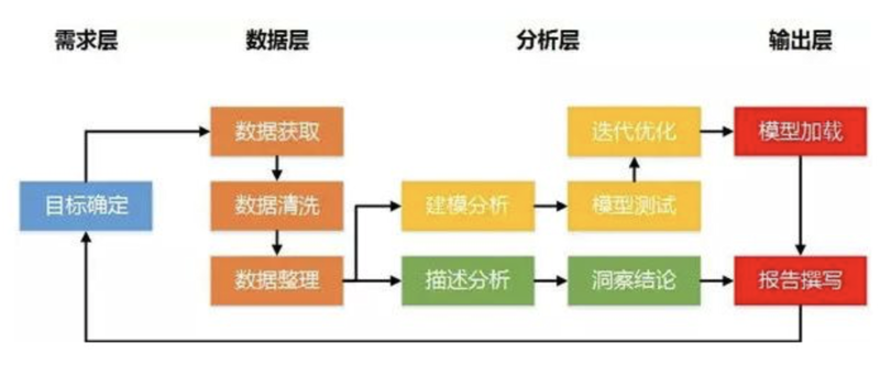 掌握武汉软件开发的那些秘密武器