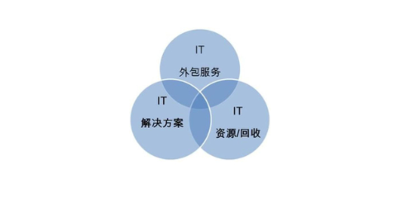 警惕IT外包服务的常见误区