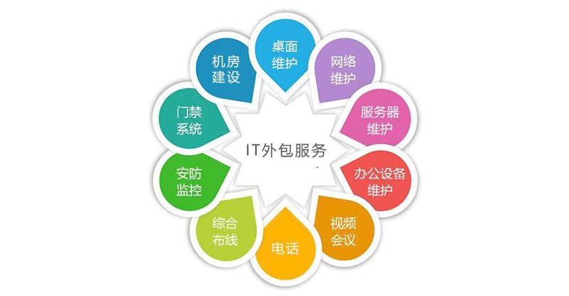 软件定制开发:企业信息化的加速器