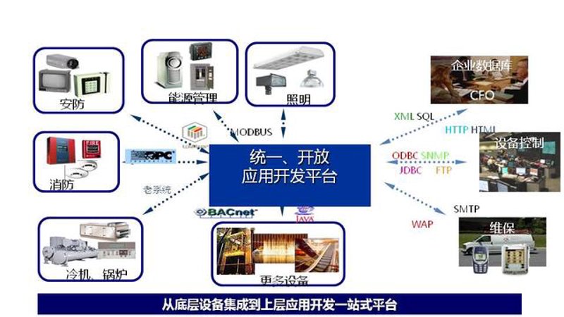 探索数字时代的脉搏——武汉软件开发行业简析