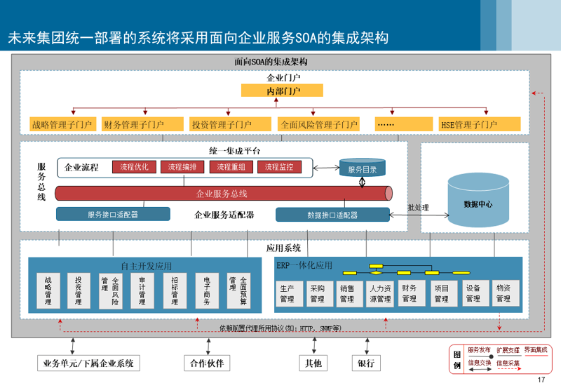 未来趋势解读:系统集成方案如何助力企业数字化转型